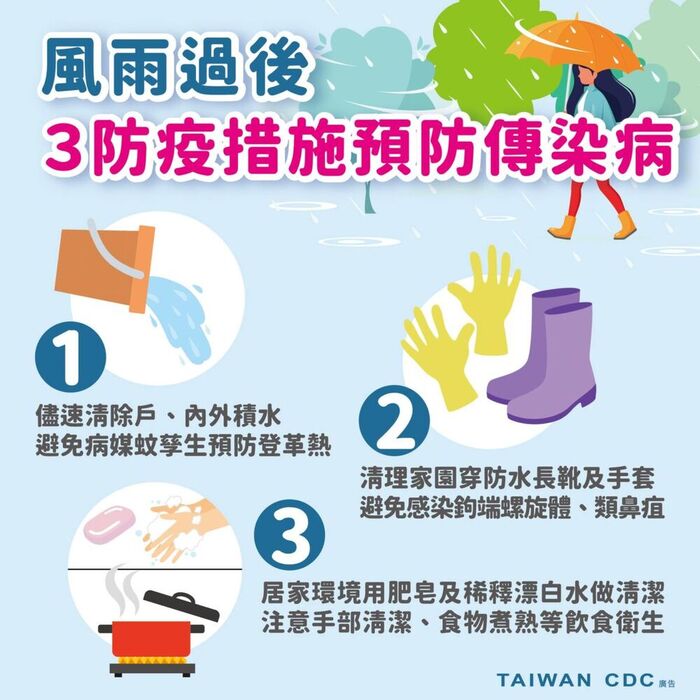 風雨過後3步驟