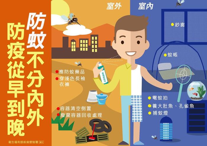 防蚊方式