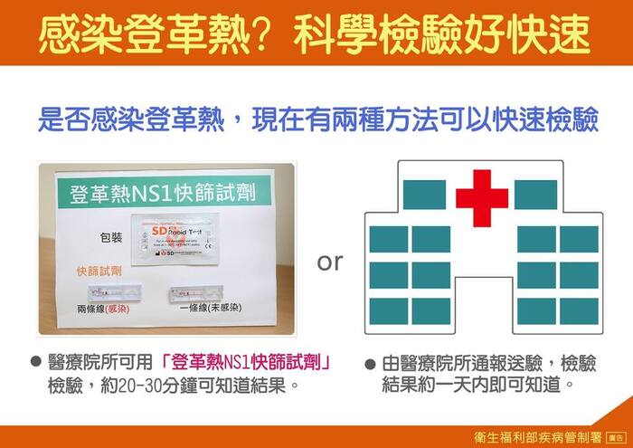 登革熱檢驗方式