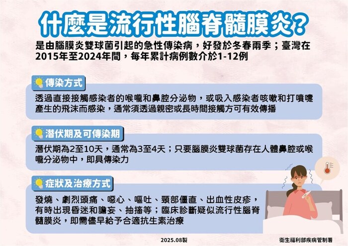 什麼是流行性腦脊髓膜炎