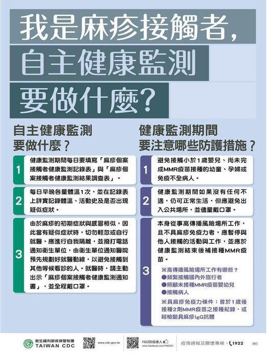 麻疹自主健康監測