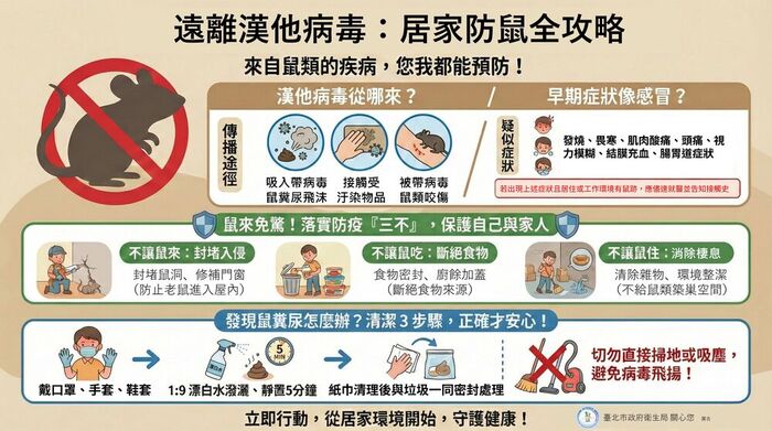 遠離漢他病毒