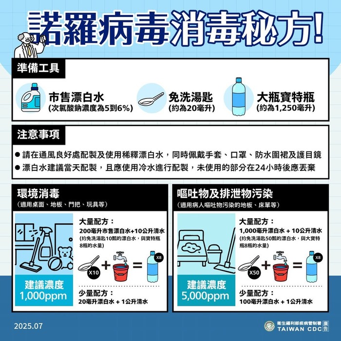 諾羅病毒消毒秘方