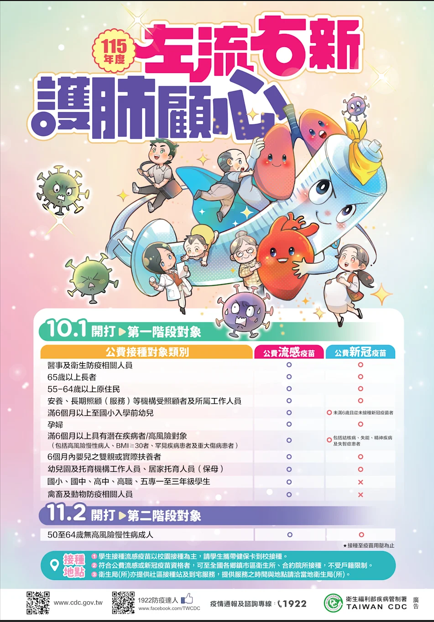 2026公費流感新冠疫苗接種對象海報