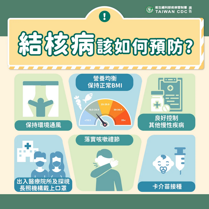 結核病如何預防