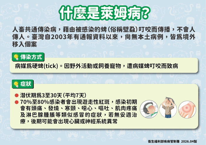 什麼是萊姆病