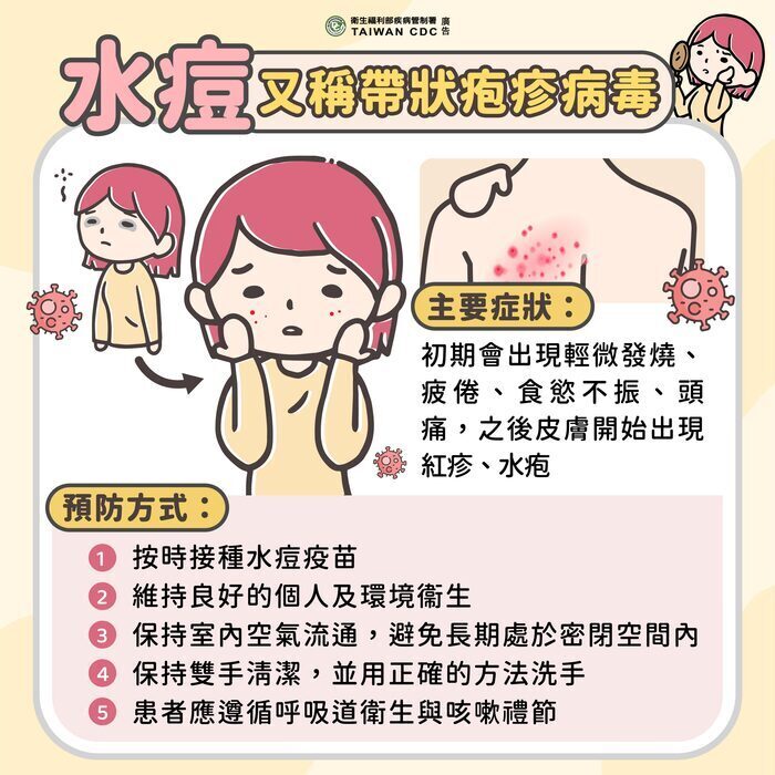水痘症狀
